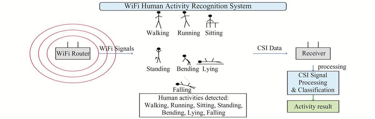 Fig.1 Refer to the following caption and surrounding text.