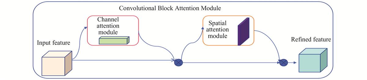 Fig. 2 Refer to the following caption and surrounding text.