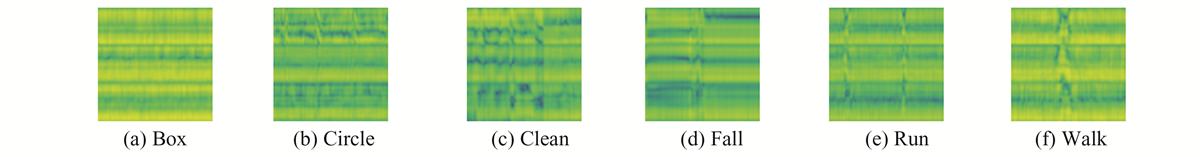Fig.5 Refer to the following caption and surrounding text.