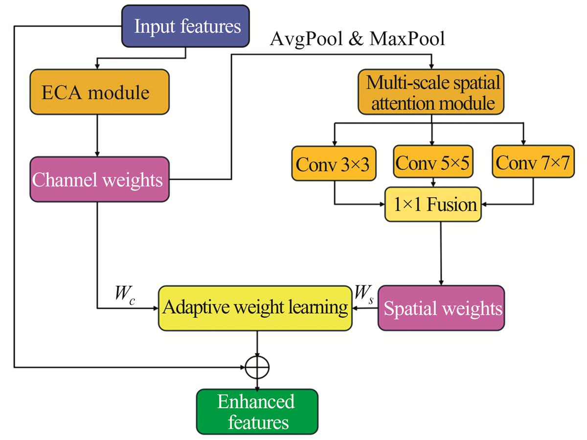 Fig.6 Refer to the following caption and surrounding text.