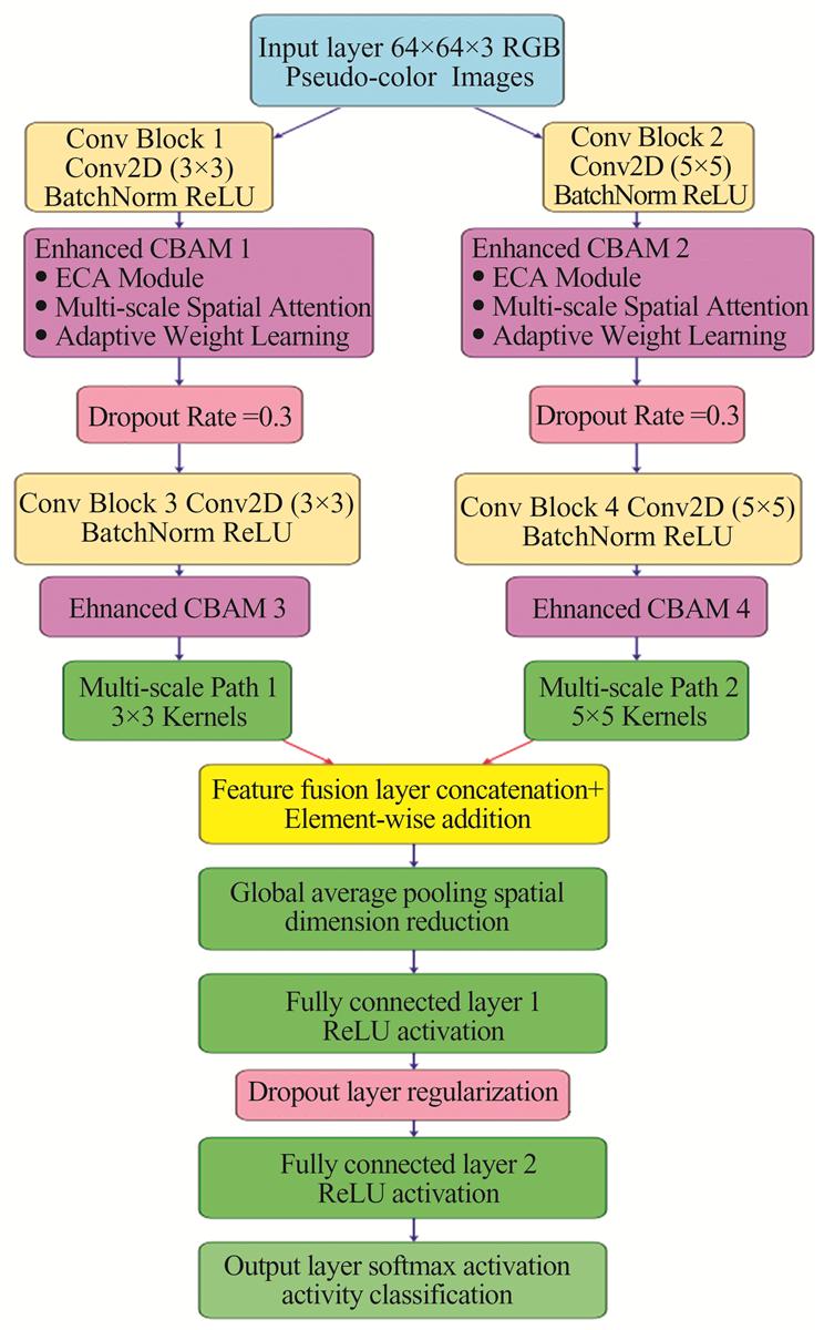 Fig.7 Refer to the following caption and surrounding text.