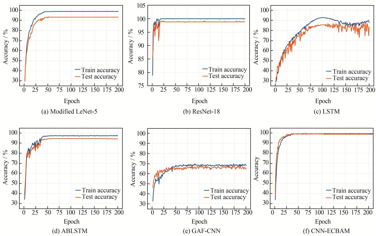 Fig.8 Refer to the following caption and surrounding text.