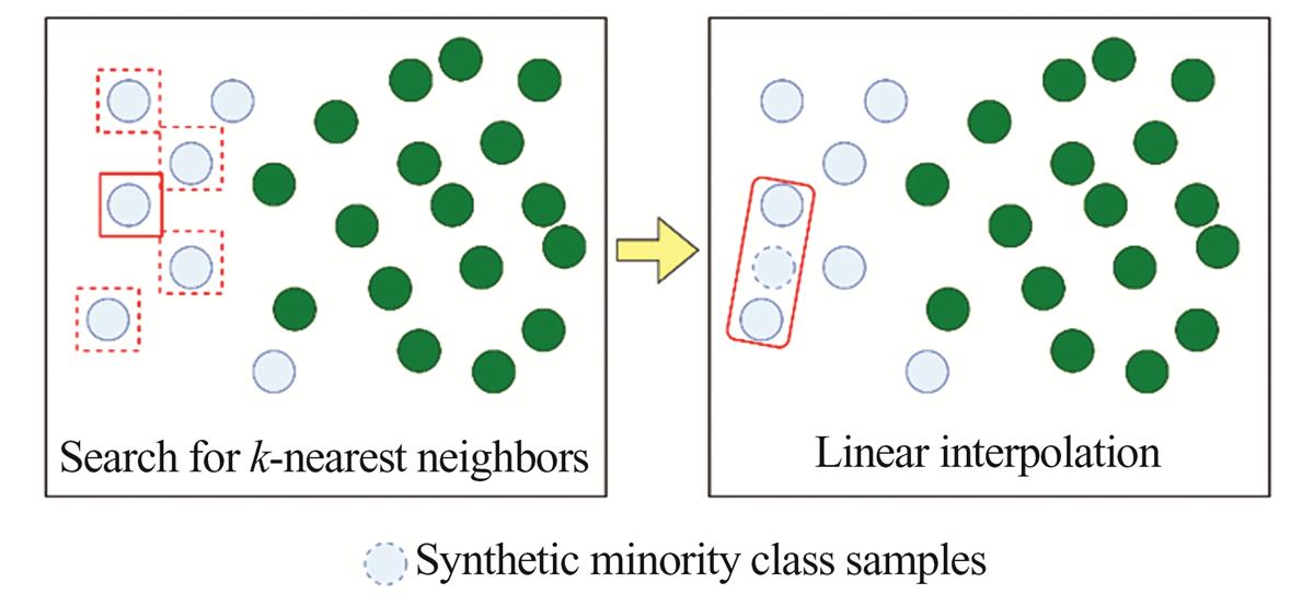 Fig.1 Refer to the following caption and surrounding text.