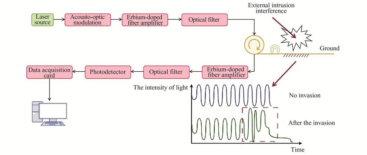 Fig.1 Refer to the following caption and surrounding text.