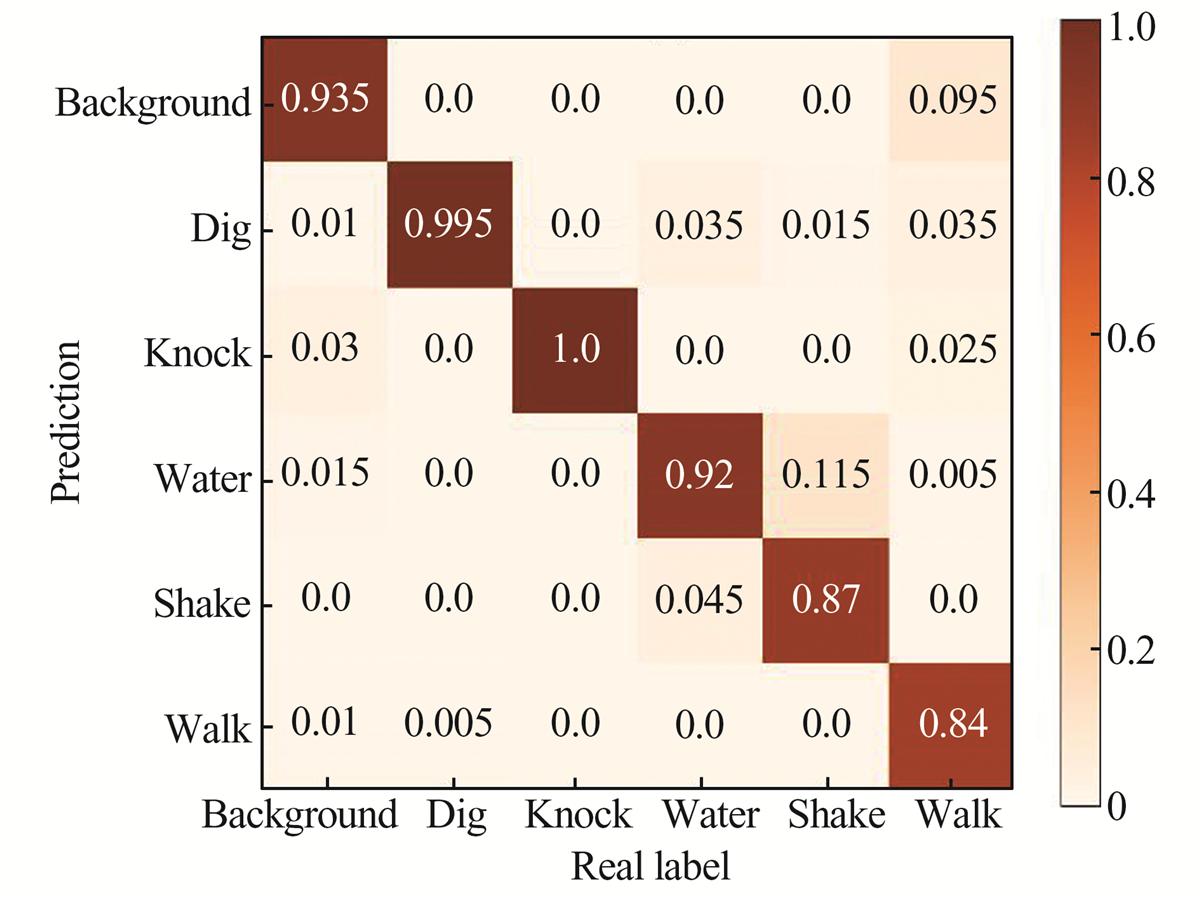 Fig.11 Refer to the following caption and surrounding text.