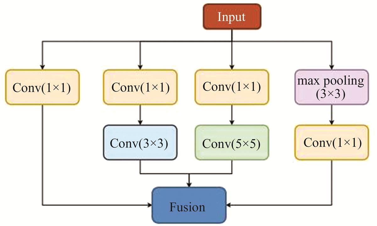 Fig.2 Refer to the following caption and surrounding text.