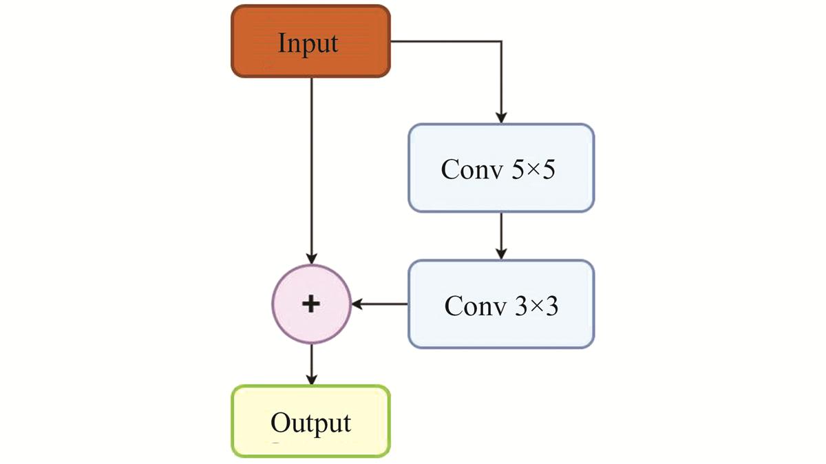 Fig.3 Refer to the following caption and surrounding text.