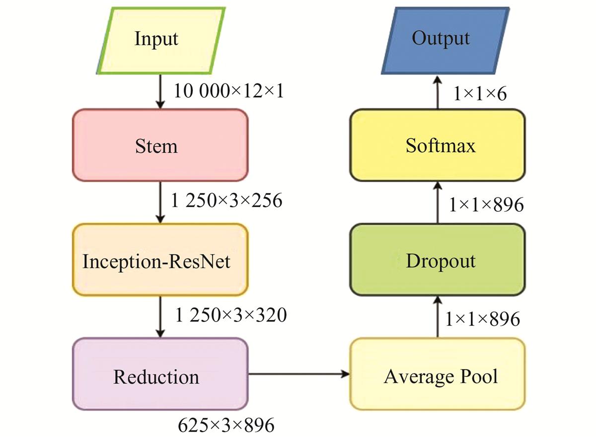 Fig.4 Refer to the following caption and surrounding text.