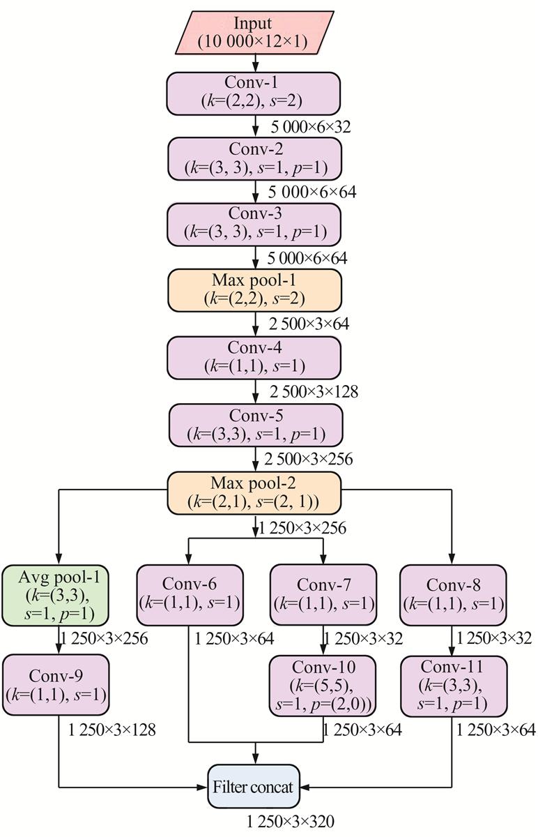 Fig.5 Refer to the following caption and surrounding text.