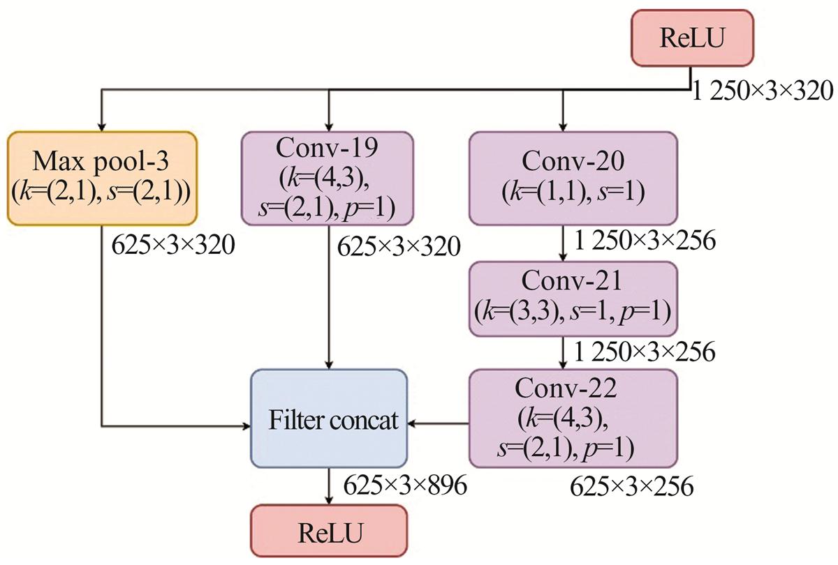 Fig.7 Refer to the following caption and surrounding text.
