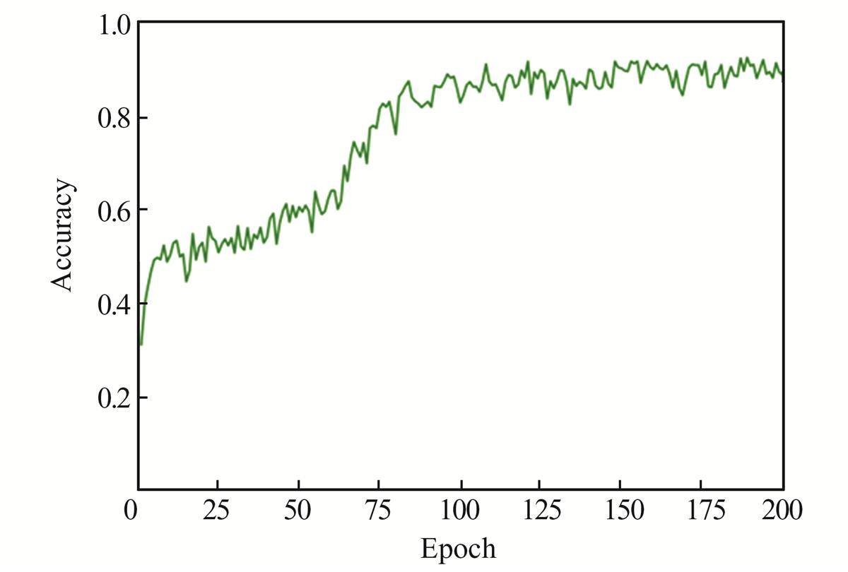 Fig.9 Refer to the following caption and surrounding text.