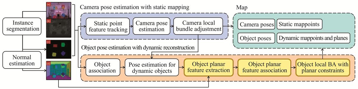 Fig. 2 Refer to the following caption and surrounding text.