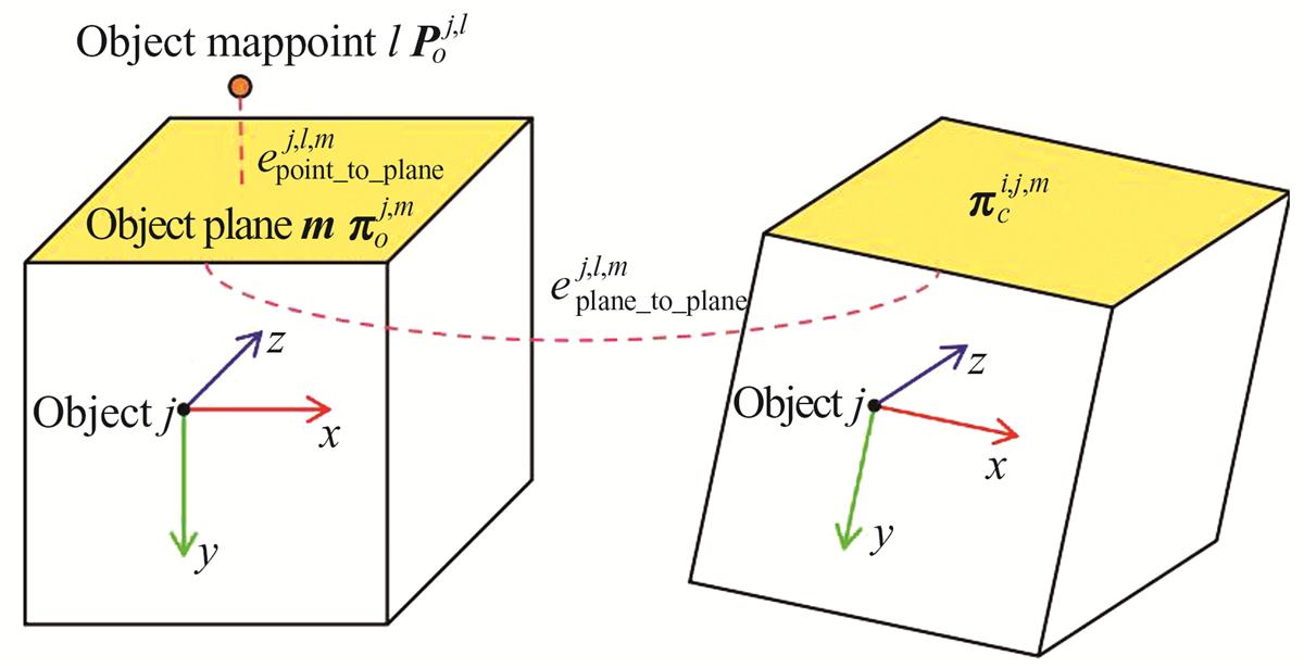 Fig. 3 Refer to the following caption and surrounding text.