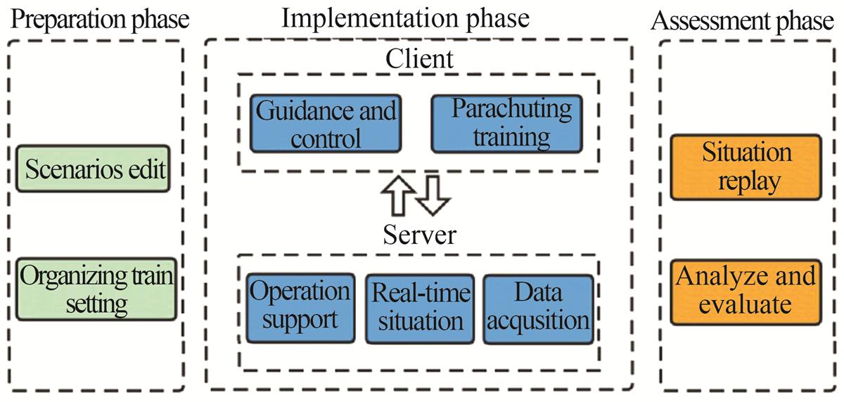 Fig. 7 Refer to the following caption and surrounding text.