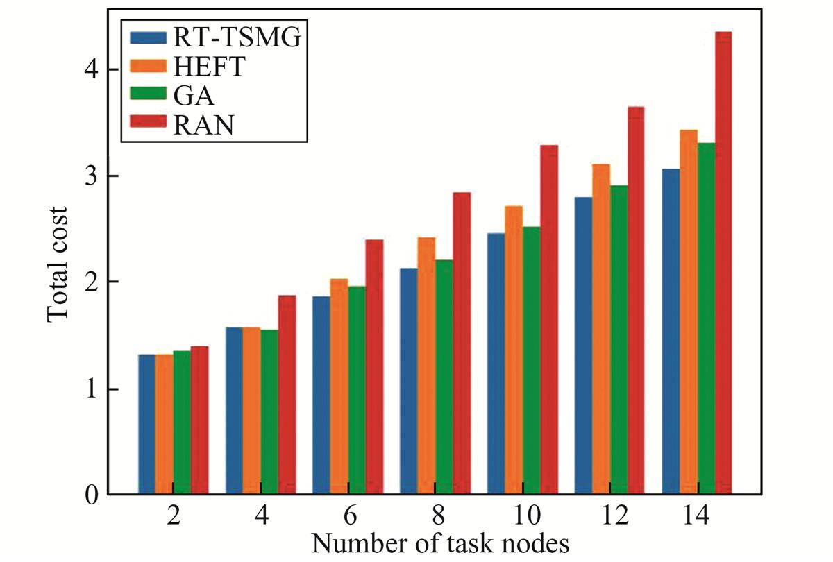 Fig.1 Refer to the following caption and surrounding text.