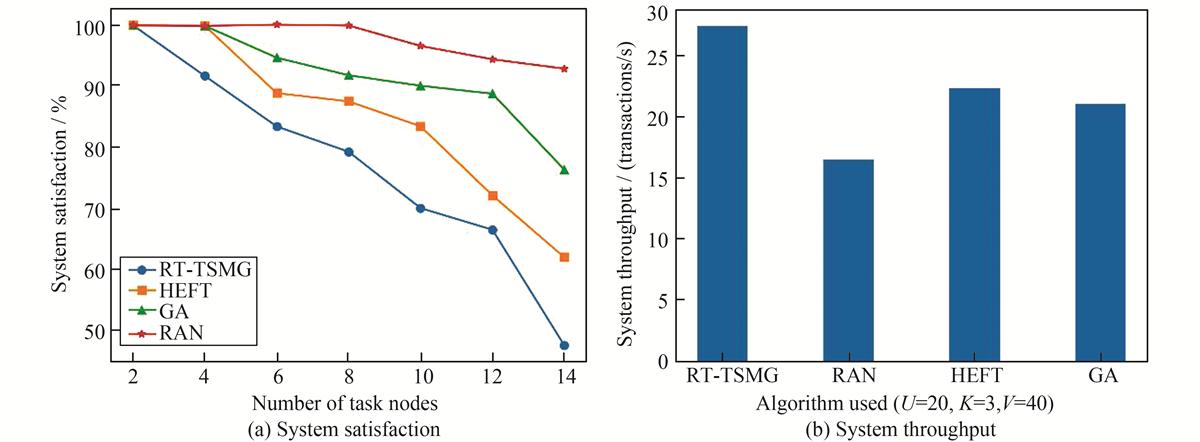Fig.3 Refer to the following caption and surrounding text.