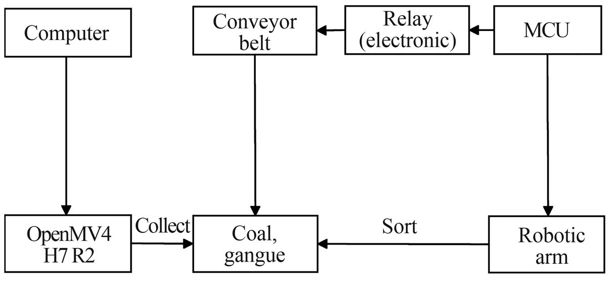 Fig. 1 Refer to the following caption and surrounding text.