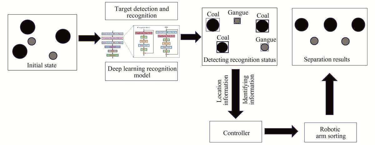 Fig. 2 Refer to the following caption and surrounding text.