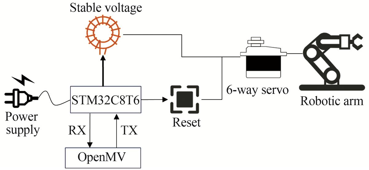 Fig. 3 Refer to the following caption and surrounding text.