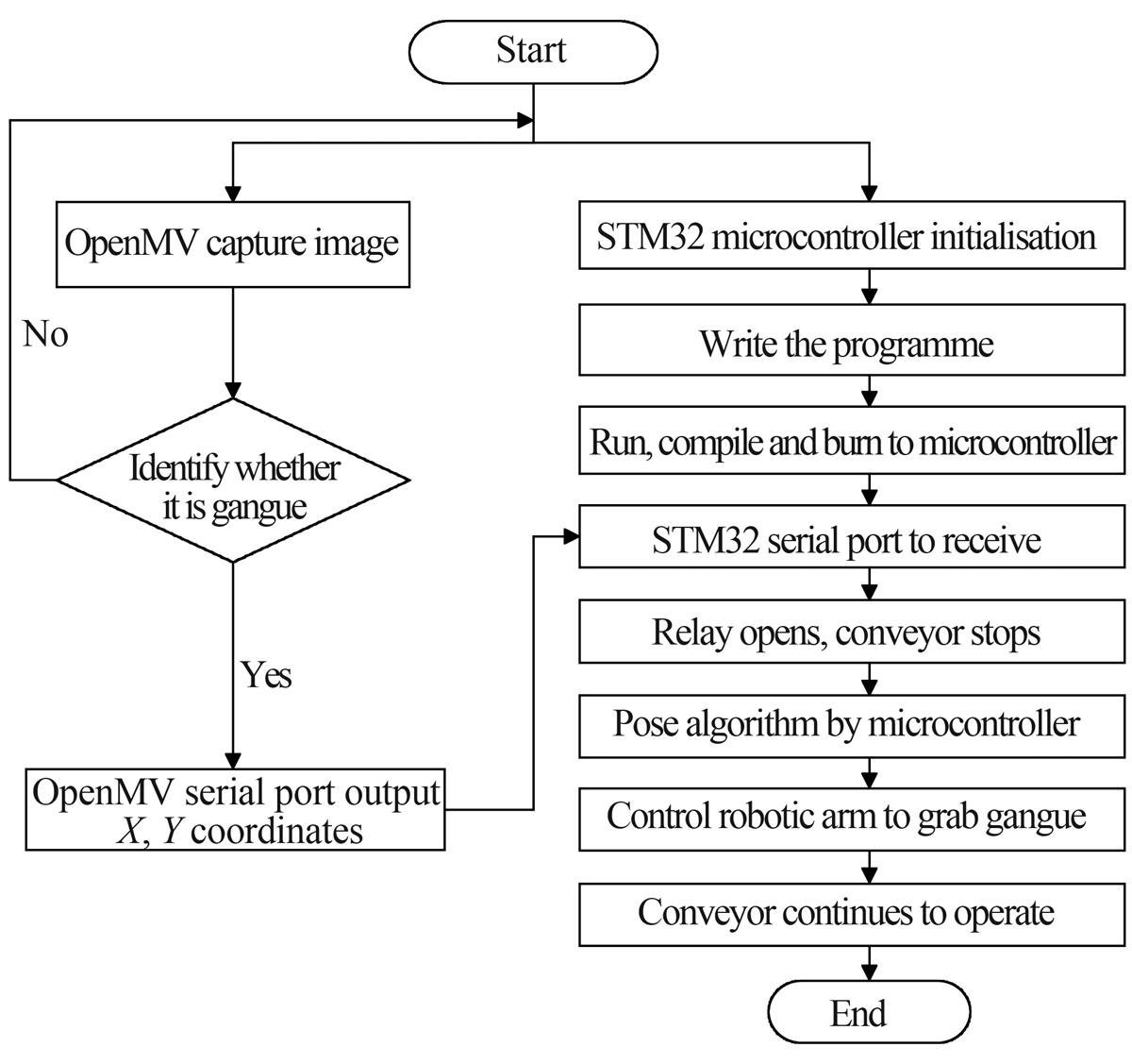 Fig. 4 Refer to the following caption and surrounding text.