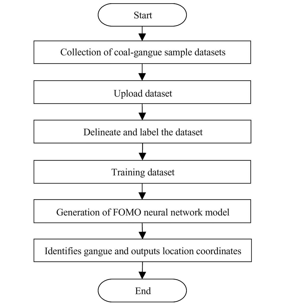 Fig. 5 Refer to the following caption and surrounding text.
