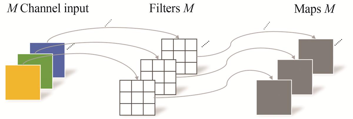 Fig. 6 Refer to the following caption and surrounding text.