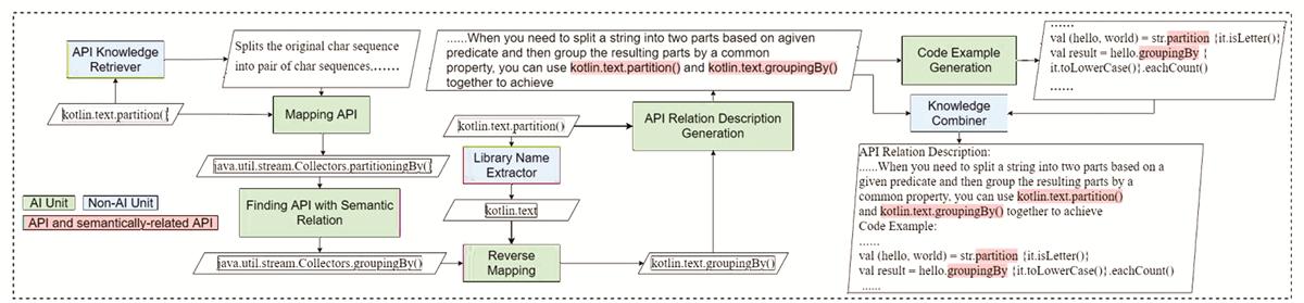 Fig.10 Refer to the following caption and surrounding text.