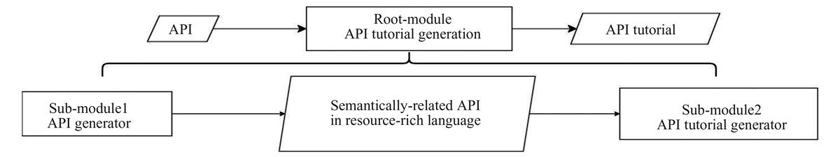 Fig. 2 Refer to the following caption and surrounding text.