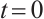 Mathematical equation