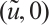 Mathematical equation