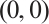 Mathematical equation