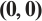 Mathematical equation