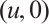 Mathematical equation