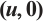 Mathematical equation