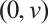Mathematical equation