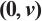Mathematical equation