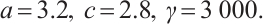 Mathematical equation