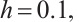Mathematical equation