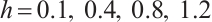 Mathematical equation