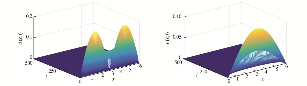 Fig. 1 Refer to the following caption and surrounding text.