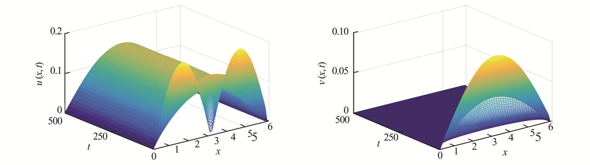 Fig. 2 Refer to the following caption and surrounding text.