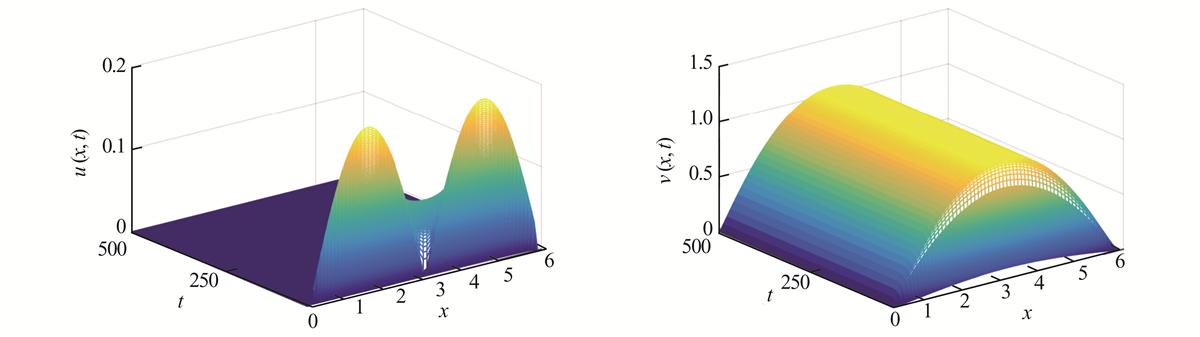 Fig. 3 Refer to the following caption and surrounding text.