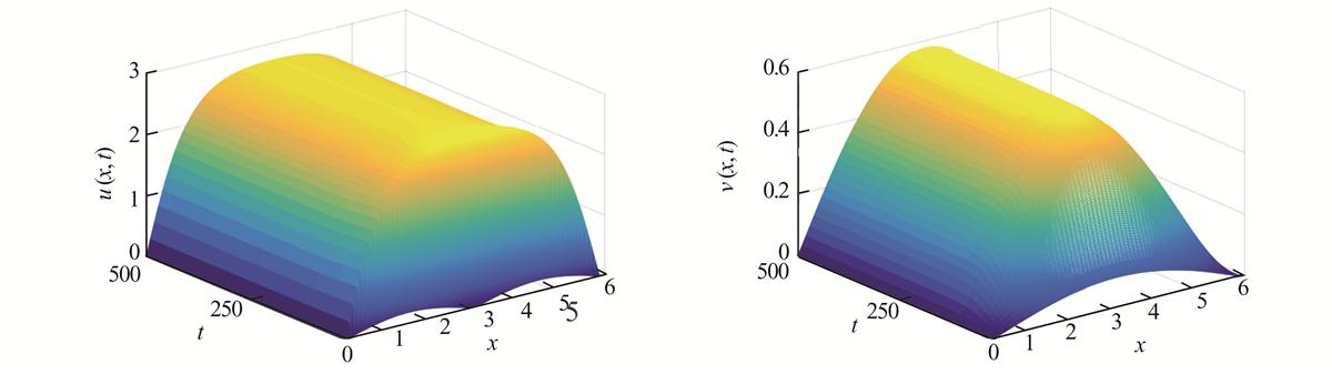 Fig. 4 Refer to the following caption and surrounding text.