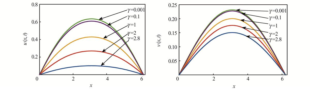Fig. 6 Refer to the following caption and surrounding text.
