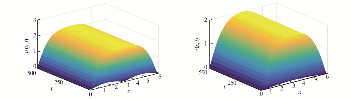 Fig. 7 Refer to the following caption and surrounding text.