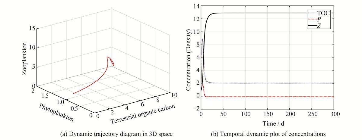 Fig. 2 Refer to the following caption and surrounding text.