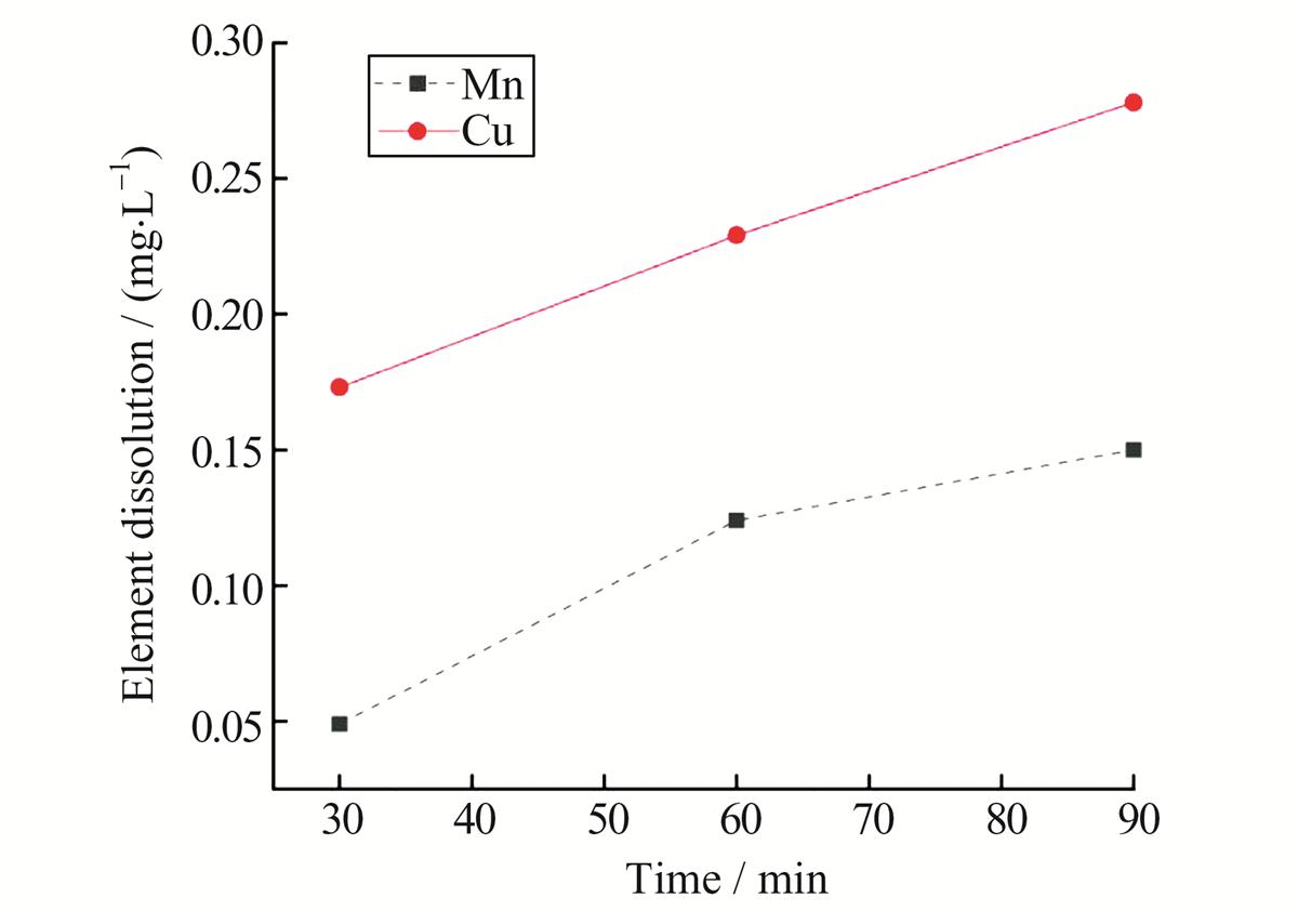 Fig. 12 Refer to the following caption and surrounding text.
