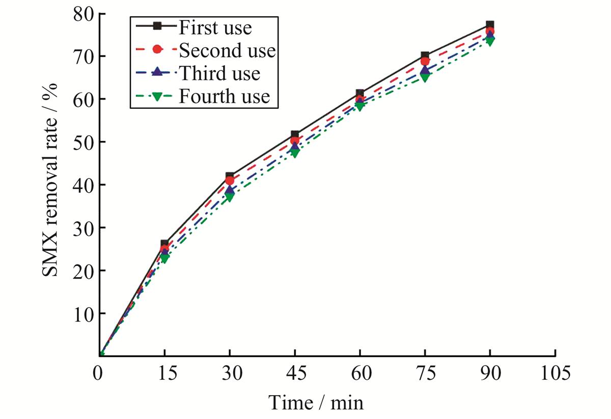 Fig. 13 Refer to the following caption and surrounding text.