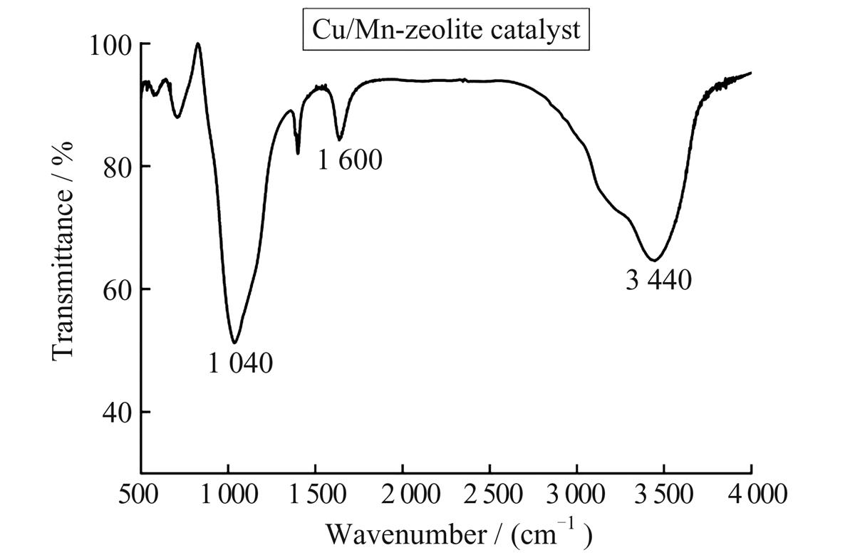 Fig. 3 Refer to the following caption and surrounding text.