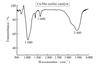 Thumbnail: Fig. 3 Refer to the following caption and surrounding text.